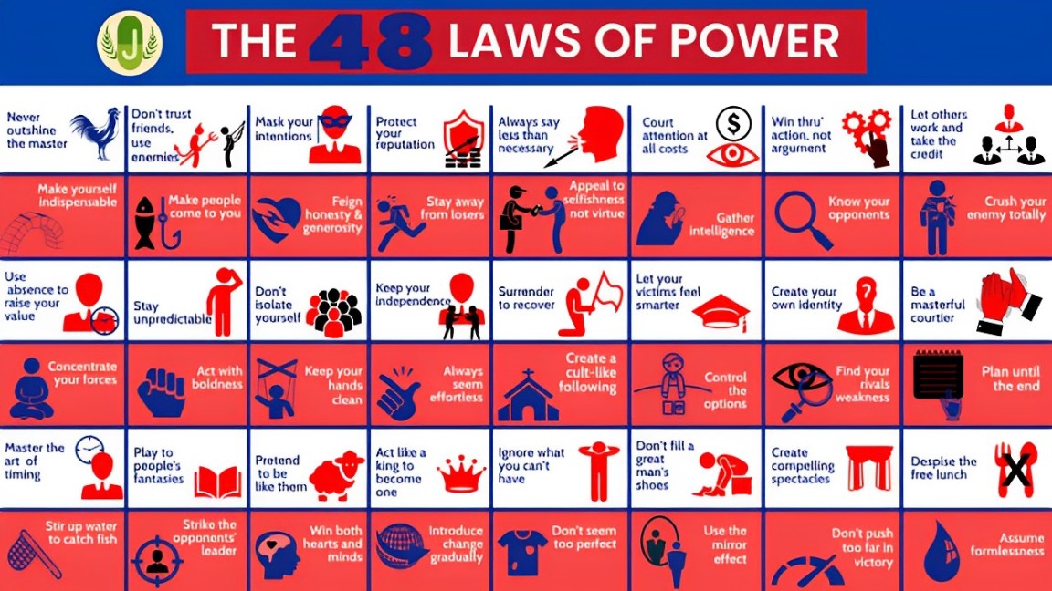 Laws of Power