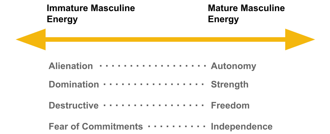 Immature Energy